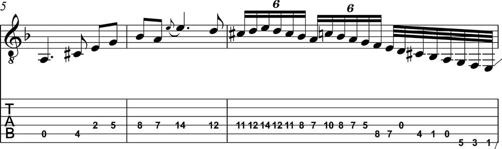 Capricho árabe tutorial de guitarra 2
