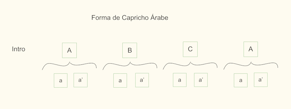 forma musical capricho árabe