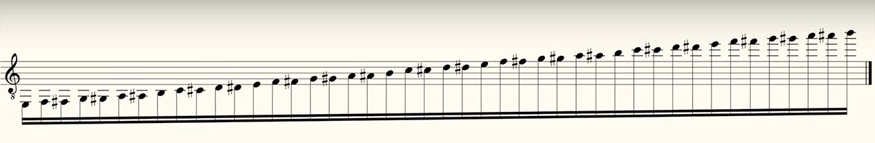 todas las notas guitarra