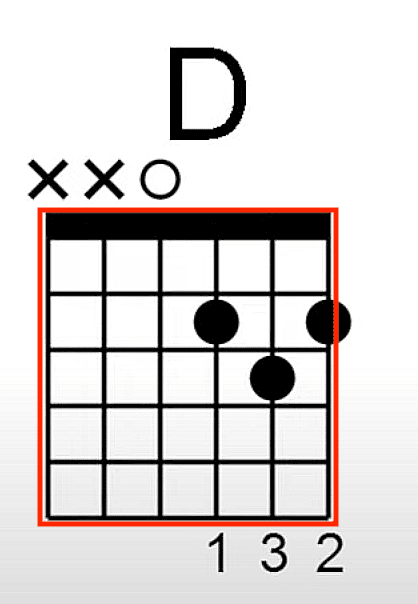 diagrama de acordes