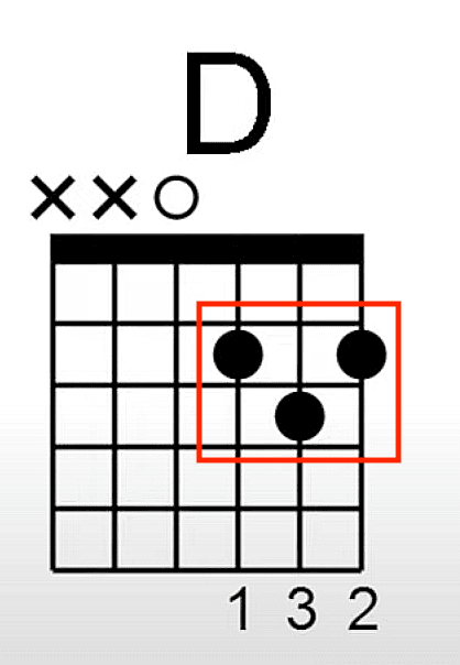 puntos del diagrama de acordes