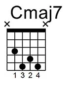 Acorde de do con séptima mayor. Cmaj7