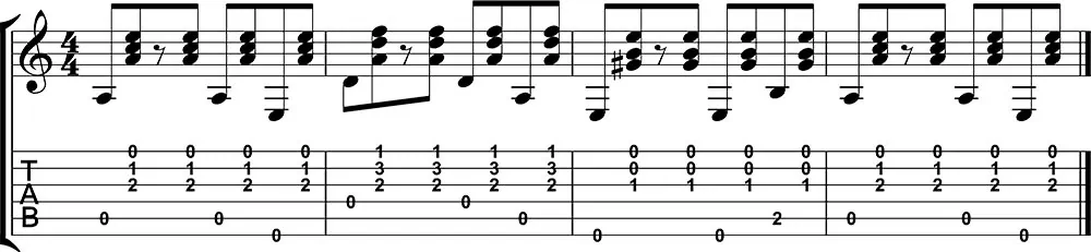 Ejemplo de bolero con cuatro acordes.