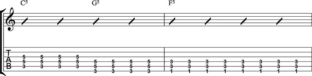 Ejercicio quintas en guitarra y cifrado americano