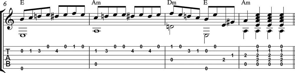 Farruca para guitarra. Tutoriales de Pablo Romero Luis 2