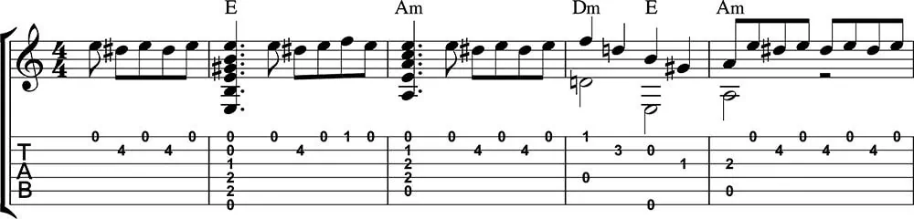 Farruca para guitarra. Tutoriales de Pablo Romero Luis 1
