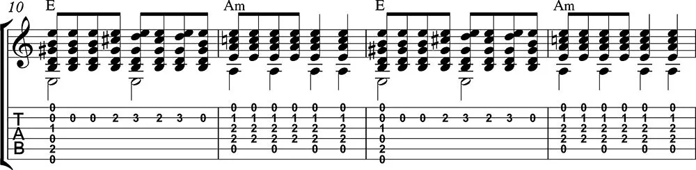 Farruca para guitarra. Tutoriales de Pablo Romero Luis 3