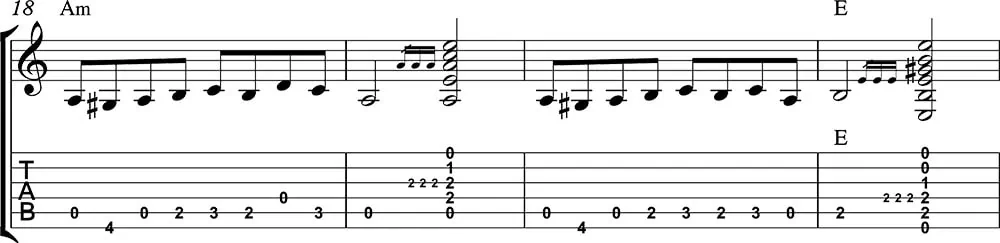 Farruca para guitarra. Tutoriales de Pablo Romero Luis 5