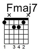 Acorde de fa con séptima mayor. Fmaj7