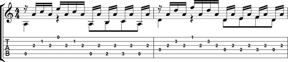 Partitura de la mariposa nº13 de Giuliani para guitarra. Tutorial de Pablo Romero Luis. a