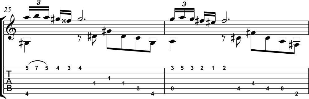 Tutorial suspiros de españa parte 2. Tutoriales para guitarra de Pablo Romero Luis 2