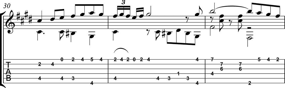 Tutorial suspiros de españa parte 2. Tutoriales para guitarra de Pablo Romero Luis 4