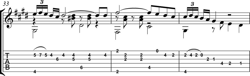 Tutorial suspiros de españa parte 2. Tutoriales para guitarra de Pablo Romero Luis 5
