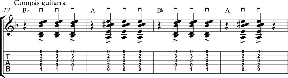 Compás de guitarra por tangos