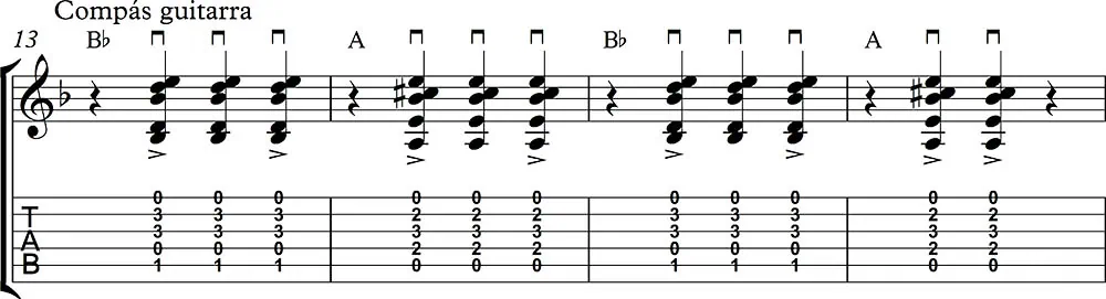 Compás de guitarra por tangos