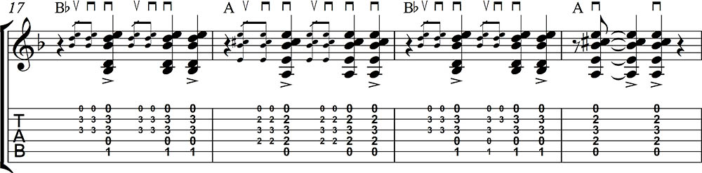 Tangos con acordes guitarra.