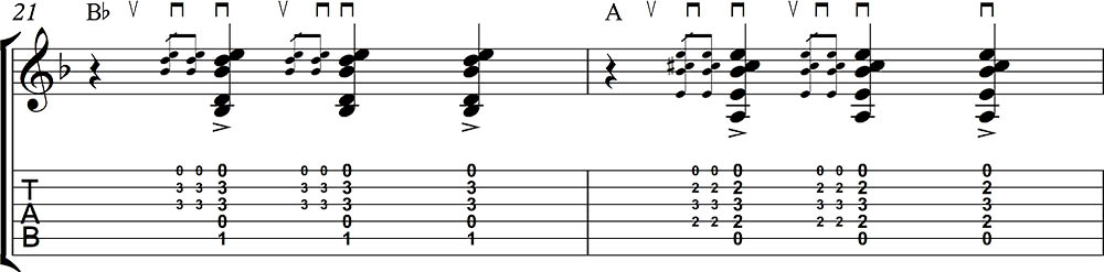 Aprender a tocar por tangos en guitarra