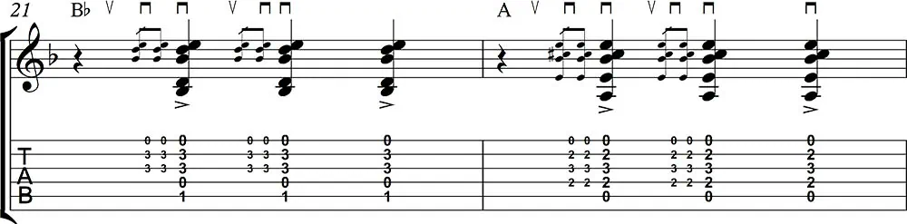 Aprender a tocar por tangos en guitarra