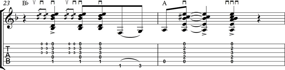 Aprender guitarra flamenca por tangos