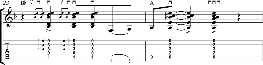 Aprender guitarra flamenca por tangos