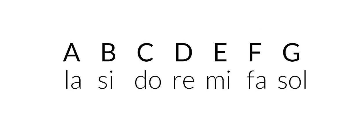 Cifrado a
