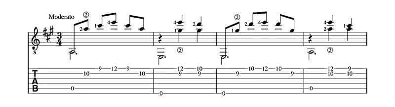 Mazurka para guitarra de Tárrega. Parititura + Tablatura