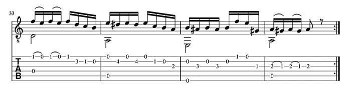 Paganini caprice guitar tutorial