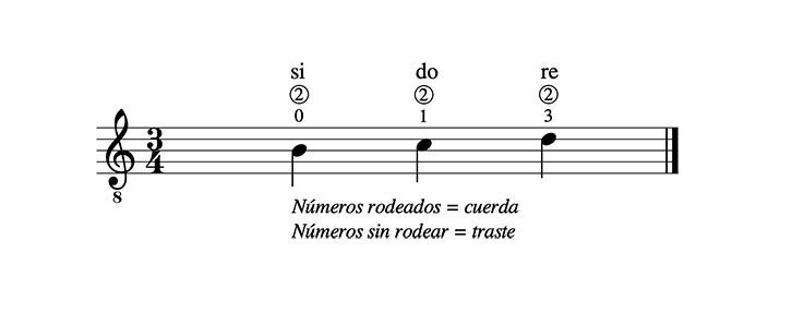 si, do y re en la guitarra. Negra, blanca y corchea