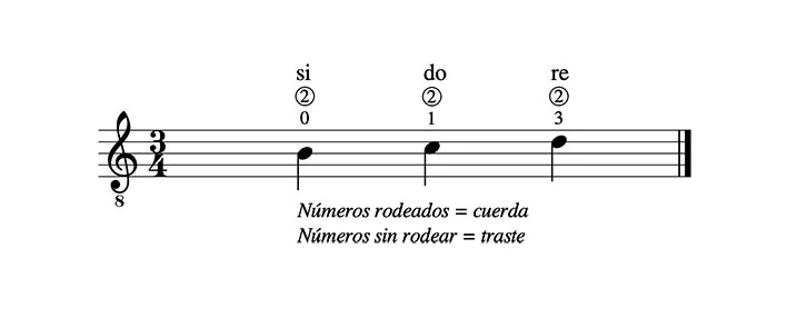 si, do y re en la guitarra. Negra, blanca y corchea