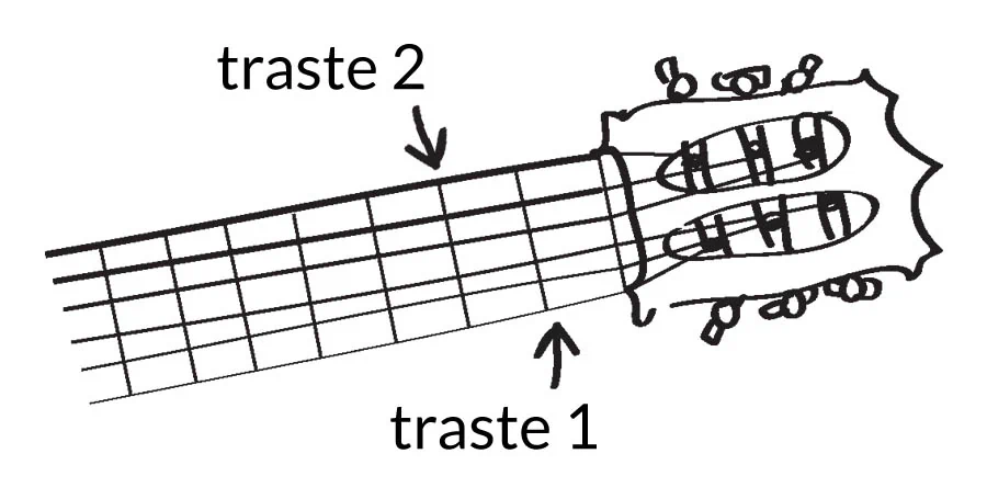 Trastes de guitarra
